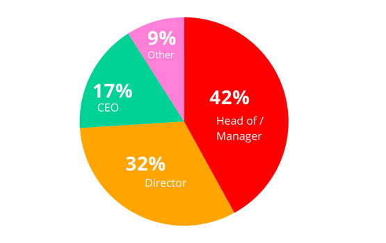 Breakdown of guests by function in English