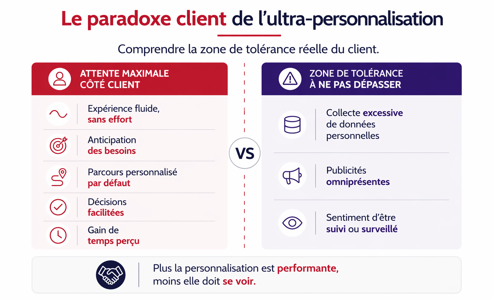 Illustration of the customer paradox of hyper-personalization