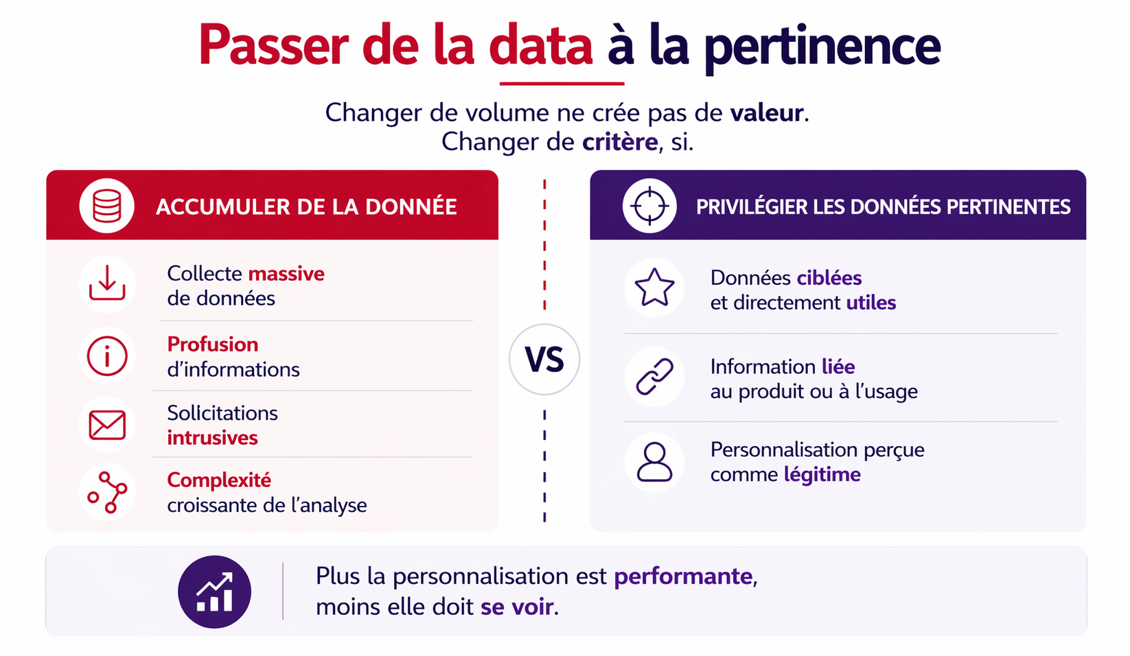 image-data-pertinence