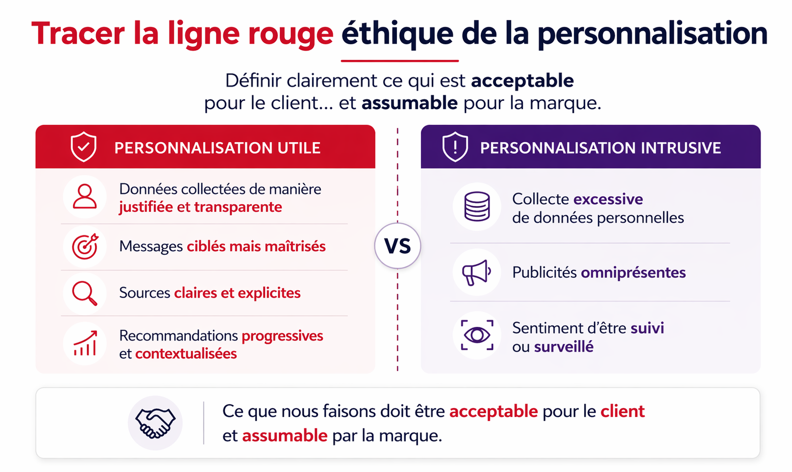 image-ethique-personnalisation